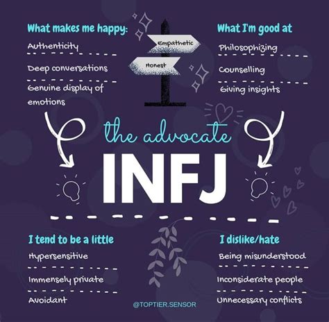 Pin By Angela Crocker On Infj 4w5 Infj Personality Infj Psychology