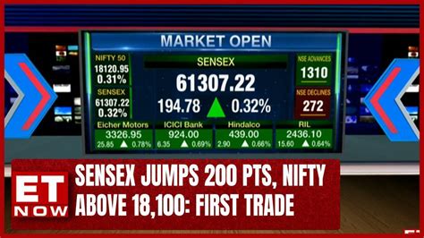 Nifty Claim 18 100 Sensex Jumps 200 Pts Adani Green Climbs 5 First