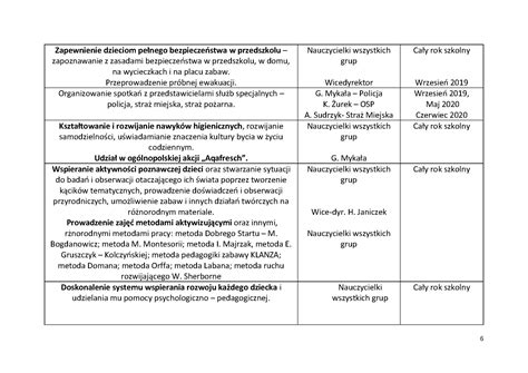 Plan Pracy Przedszkola Na Rok Szkolny Przedszkole