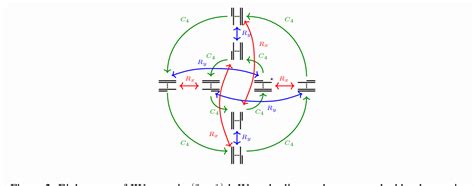 Figure 2 from Boson-fermion duality with subsystem symmetry | Semantic ...