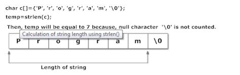 Strings In C Language String Functions With Examples