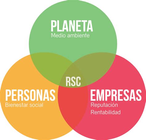 ¿qué Es La Responsabilidad Social Corporativa Rsc