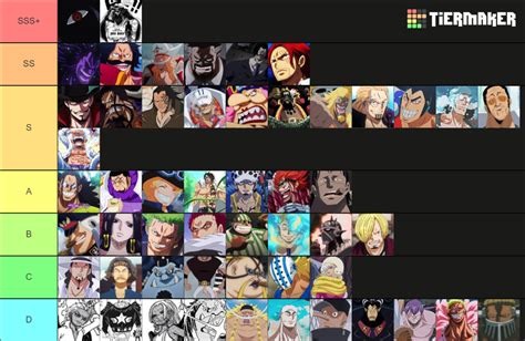 Strongest One Piece Characters Tier List Community Rankings Tiermaker