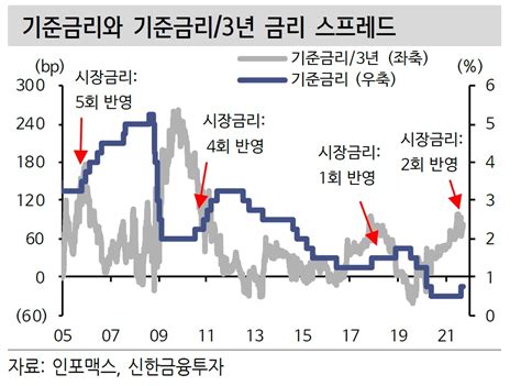 한은 이달에 기준금리 추가인상 나설까 헤럴드경제