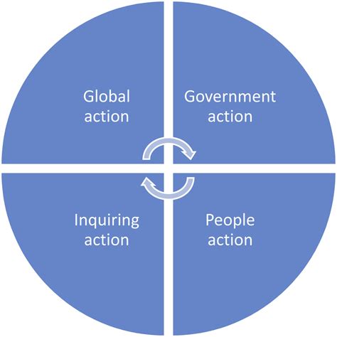 The Key Role Of Local Governance In Achieving The Sdgs Emerald Insight