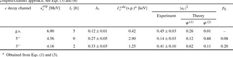 Table From University Of Groningen Structure Of The Analog