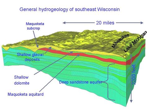 Usgs Ground Water In The Great Lakes Basin The Case Of Southeastern