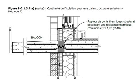 Balcons halte aux ponts thermiques Écohabitation