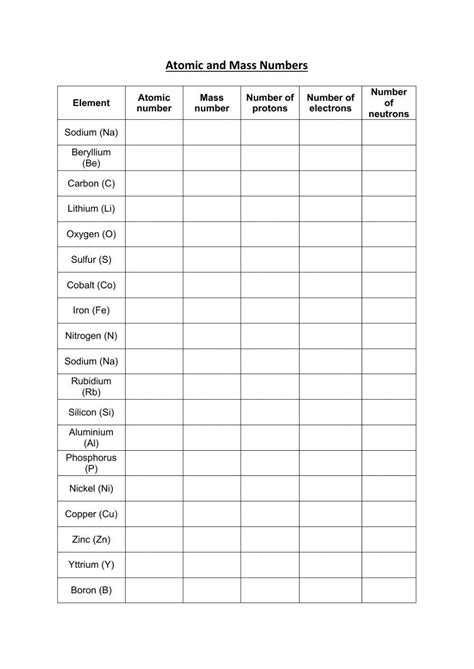 Atomic Number Worksheet Worksheets Library