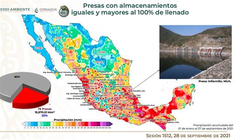 Presas Han Derramado Mil Millones De Metros C Bicos Conagua Grupo