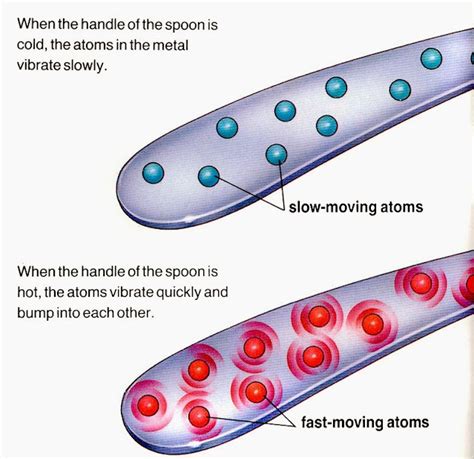 Why Is Metal A Good Conductor Of Electricity