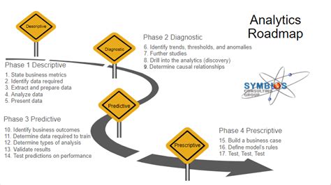 Analytics Roadmap