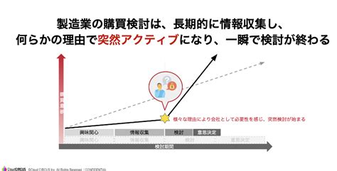 製造業デジタルマーケティングの特徴とおすすめ施策5選【セミナーレポート 後編】 エムタメ！