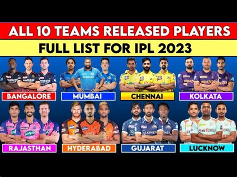 Ipl 2023 Full List Of Retained And Released Players By All Teams