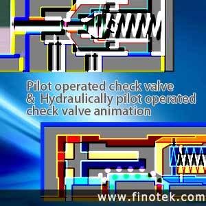 Check Valve Animation | Hydraulic Check Valve Function