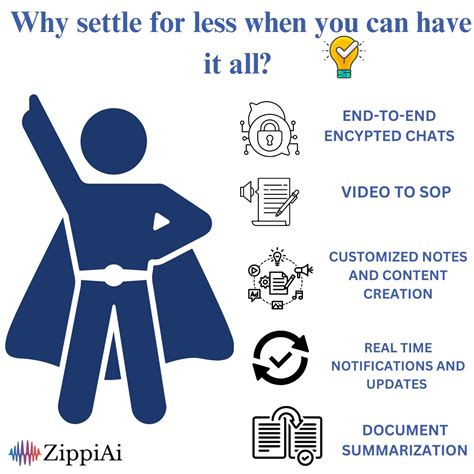 Boost productivity with ZippiAi solutions | ZippiAi Inc posted on the ... 
