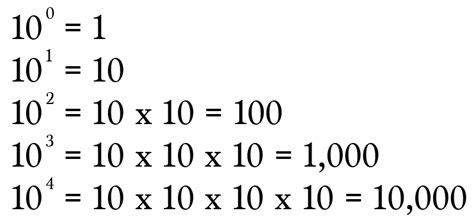 Negative Exponents And The Decimal System By Brett Berry Math Hacks Medium