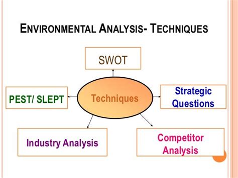 Business Environment Analysis Bea