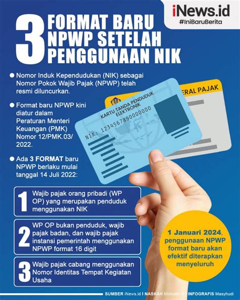 Infografis Format Baru NPWP Setelah Penggunaan NIK