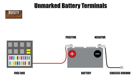 Battery Diagram Positive Negative