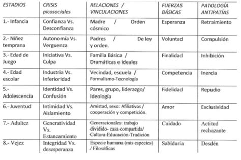 Fichas De Aprendizaje Examen Primer Parcial Quizlet