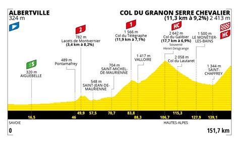 2022 Tour De France Stage 11 Route Preview Road Bike Action