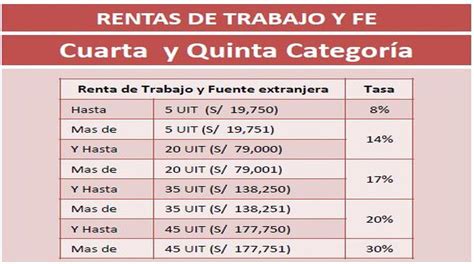 Sunat ¿quiénes Deben Declarar Renta Y Cuánto Deben Pagar Economia