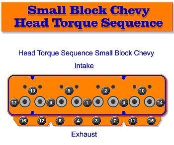 Small Block Chevy Head Torque Sequence