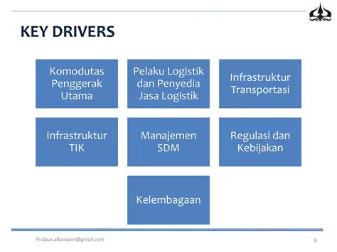 Peta Panduan Road Map Dan Rencana Aksi Sistem Logistik Nasional Ppt