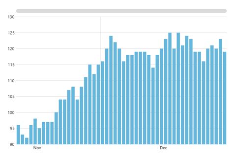 Simple Column Chart - amCharts