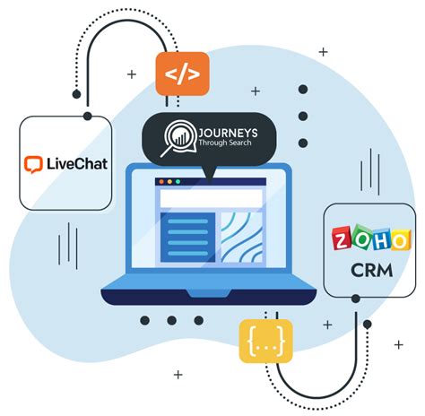 LiveChat Zoho CRM Custom Integration