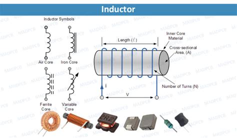 All About Inductor Coil Choke Or Reactor MADPCB SMT Assembly