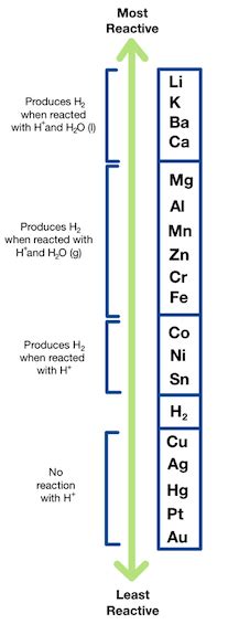 Single-Replacement Reactions — Definition & Examples - Expii