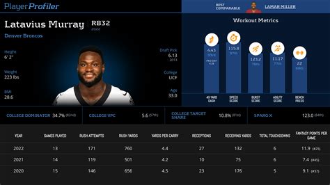 Latavius Murray Stats & Fantasy Ranking - PlayerProfiler