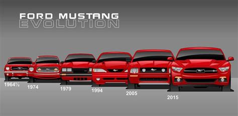 Ford Mustang La Leyenda Americana Cumple 55 Años La Tercera