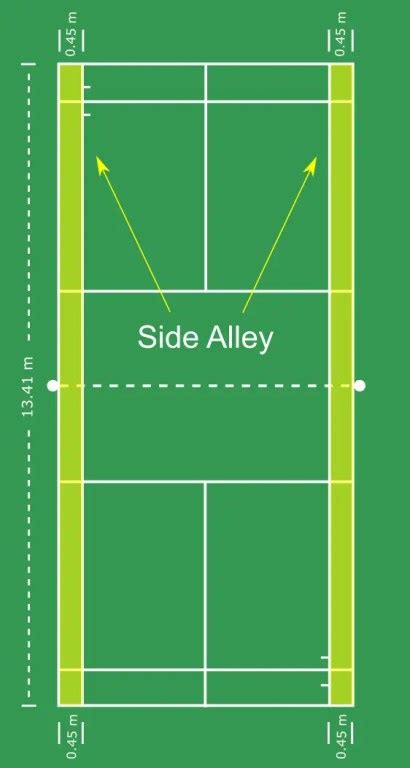 What Are The Dimensions Of A Badminton Court In Meters Badmintonbites