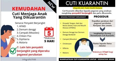 Cuti Kuarantin HFMD Syarat Kelayakan Tempoh Prosedur Permohonan