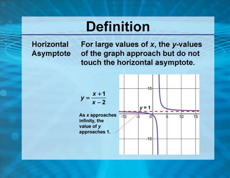 Video Definition 13 Rationals And Radicals Horizontal Asymptote