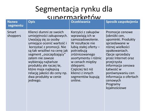 Segmentacja rynku презентация онлайн