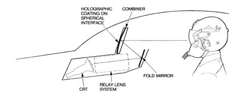 Introdução Aos Huds Head Up Displays E Hmds Head Mounted Displays