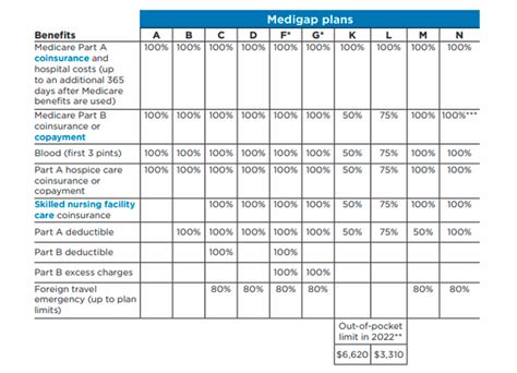 Mutual Of Omaha Medicare Supplement Get Quotes And Apply