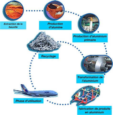 Laluminium Et Ses Fondamentaux NFI Alu Non Ferreux Pour L Industrie