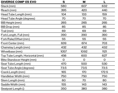 2021 Specialized Diverge Review | Best Gravel Bikes