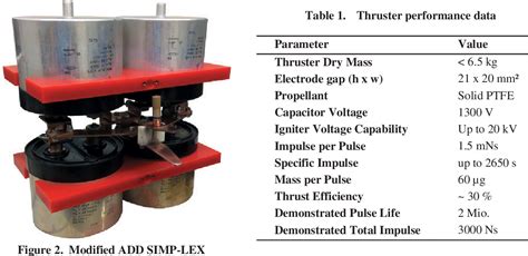 Table 1 from Pulsed Plasma Thruster – Subsystem Engineering at IRS IEPC ...