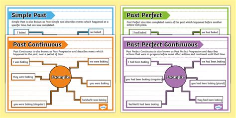 Past Tenses Display Posters English Resources Twinkl