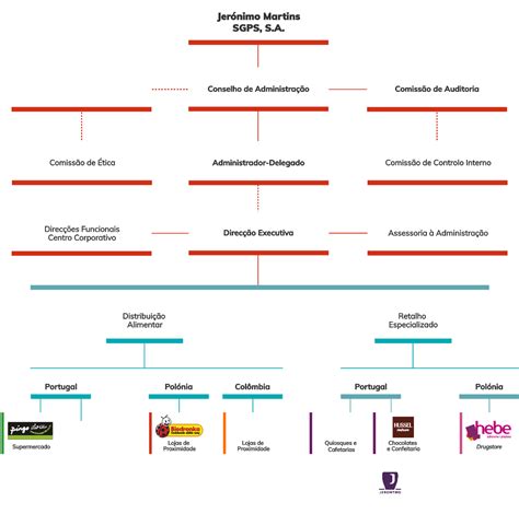 Como Nos Organizamos Anos A Crescer