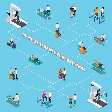 Physiotherapy Rehabilitation Isometric Flowchart 1991774 Vector Art At