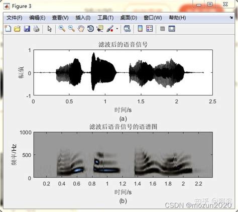 《matlab语音信号分析与合成（第二版）》：第5章 带噪语音和预处理 知乎