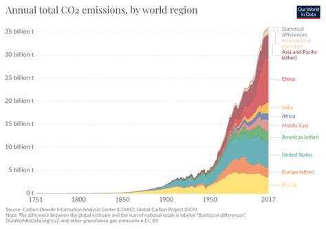 Co And Greenhouse Gas Emissions Our World In Data