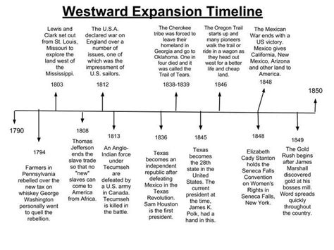 Westward Expansion Timeline Worksheet - Sixteenth Streets